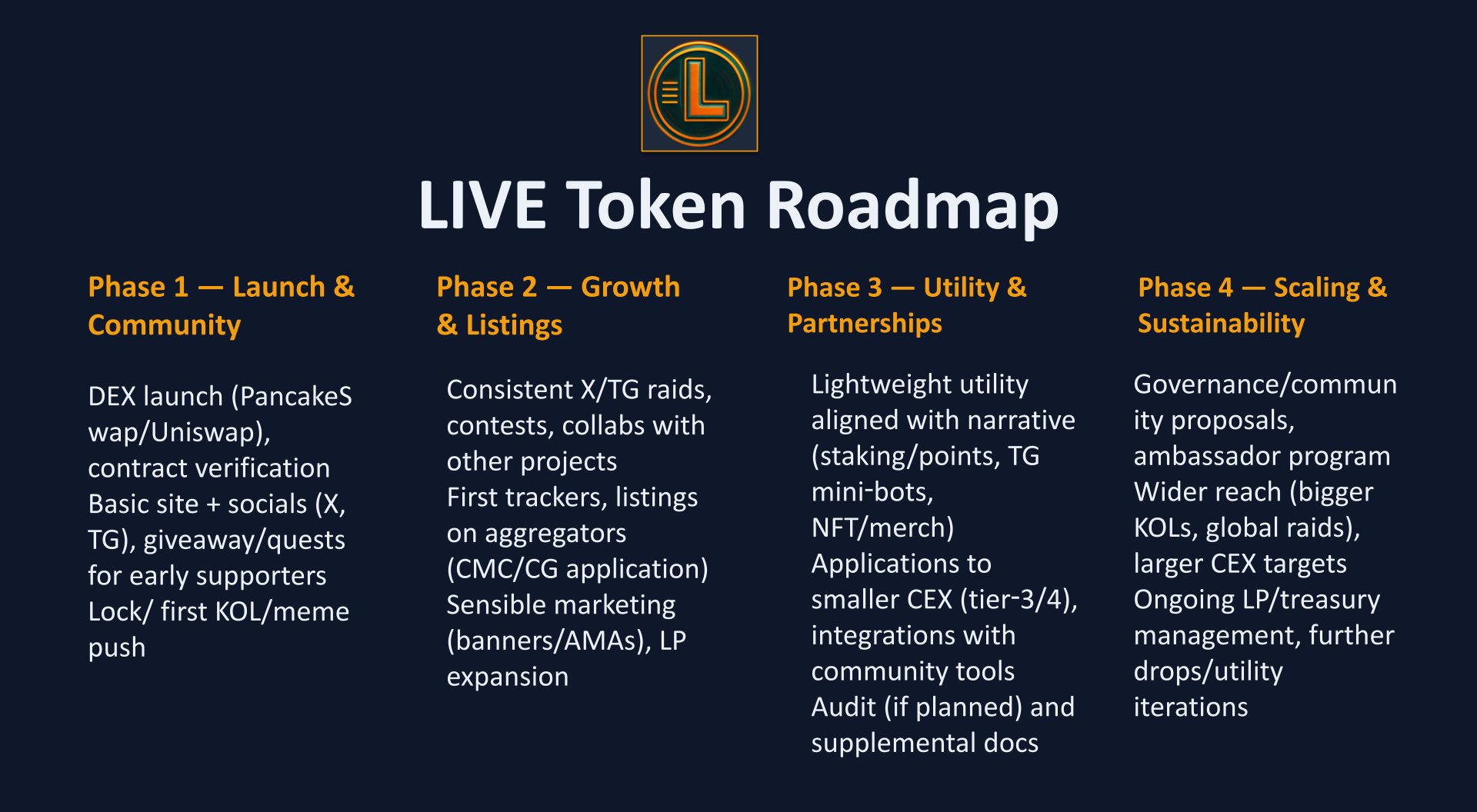 LIVE Token Roadmap